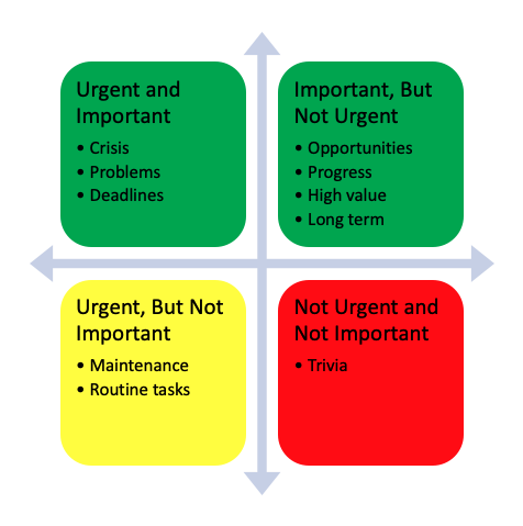 Urgent-Important Matrix
